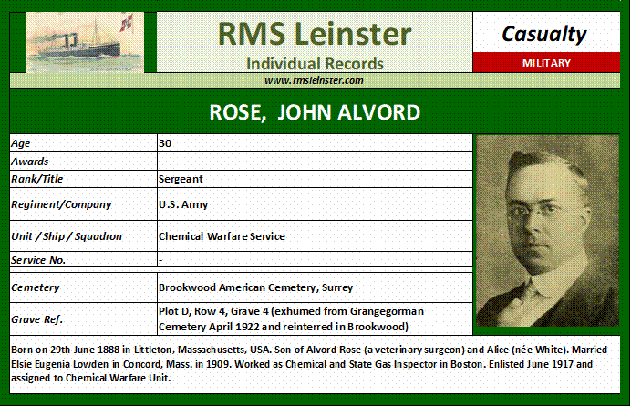 John Alvord Rose